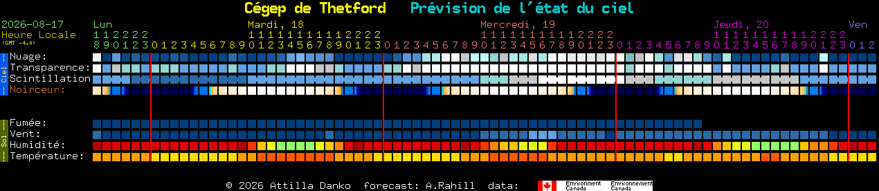 Current forecast for C�gep de Thetford Clear Sky Chart