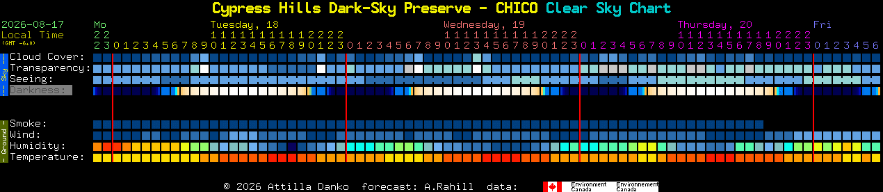 Current forecast for Cypress Hills Dark-Sky Preserve - CHICO Clear Sky Chart