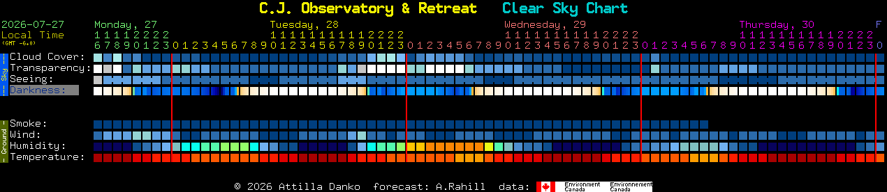 Current forecast for C.J. Observatory & Retreat Clear Sky Chart