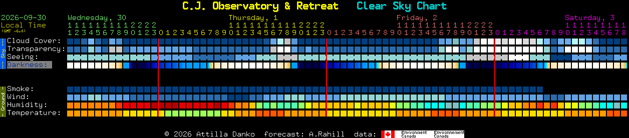 Current forecast for C.J. Observatory & Retreat Clear Sky Chart