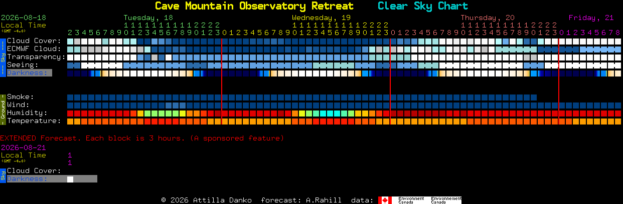 Current forecast for Cave Mountain Observatory Retreat Clear Sky Chart