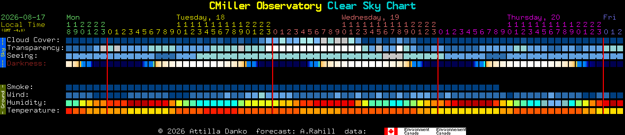 Current forecast for CMiller Observatory Clear Sky Chart