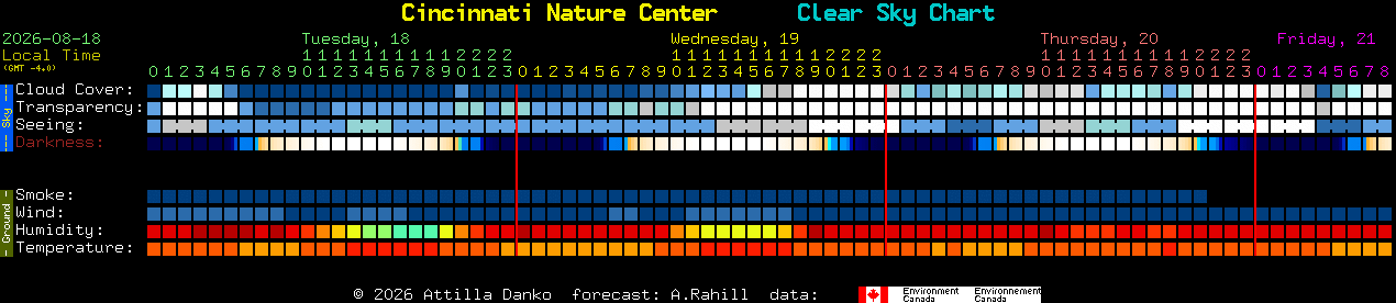 Current forecast for Cincinnati Nature Center Clear Sky Chart