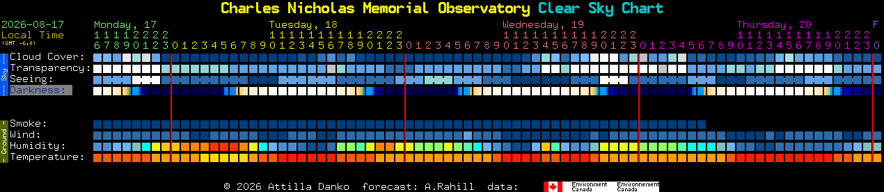 Current forecast for Charles Nicholas Memorial Observatory Clear Sky Chart