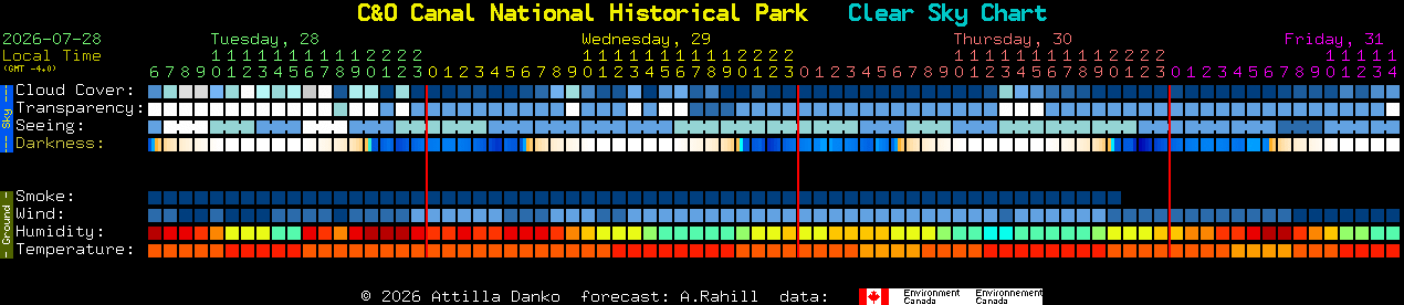 Current forecast for C&O Canal National Historical Park Clear Sky Chart
