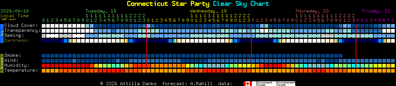 Current forecast for Connecticut Star Party Clear Sky Chart