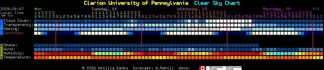 Current forecast for Clarion University of Pennsylvania Clear Sky Chart