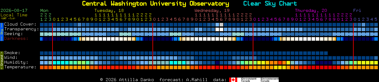 Current forecast for Central Washington University Observatory Clear Sky Chart