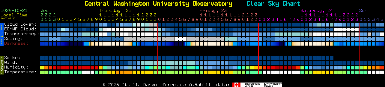 Current forecast for Central Washington University Observatory Clear Sky Chart