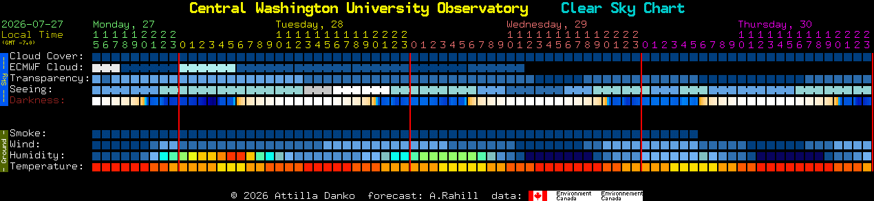 Current forecast for Central Washington University Observatory Clear Sky Chart