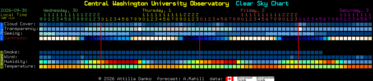 Current forecast for Central Washington University Observatory Clear Sky Chart