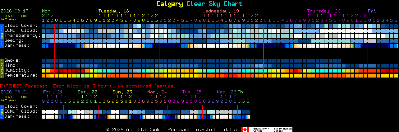 Current forecast for Calgary Clear Sky Chart