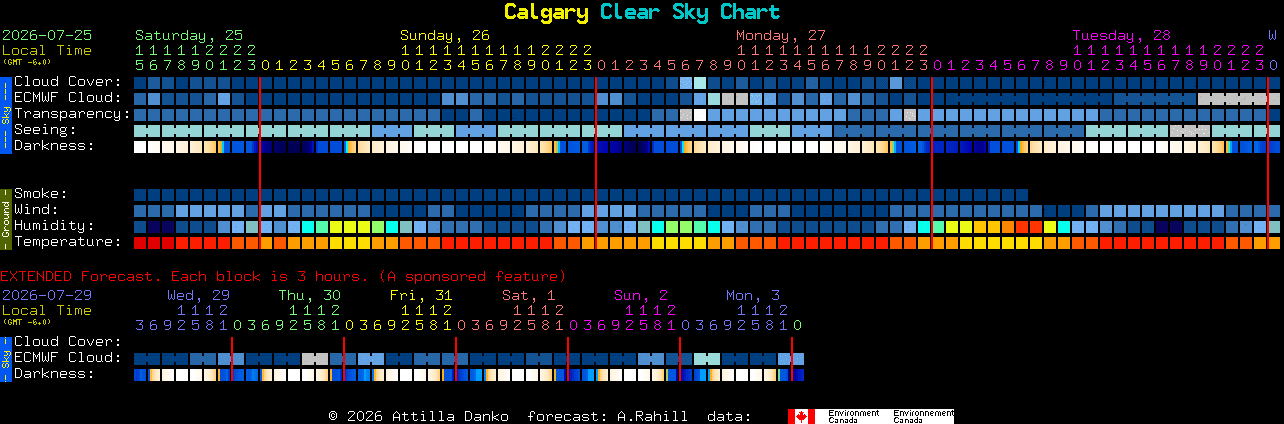 Current forecast for Calgary Clear Sky Chart