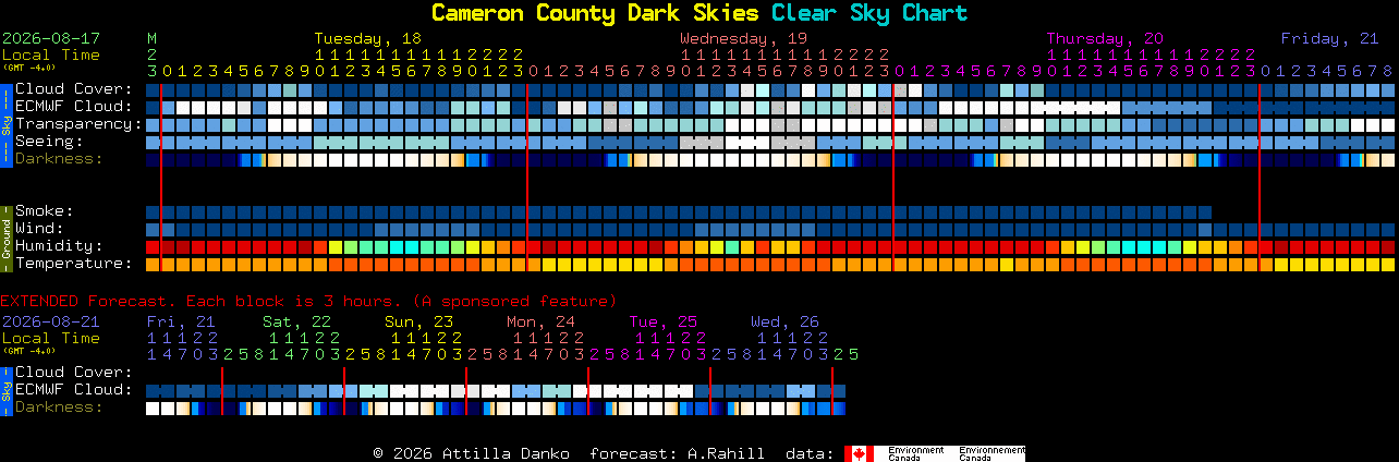 Current forecast for Cameron County Dark Skies Clear Sky Chart