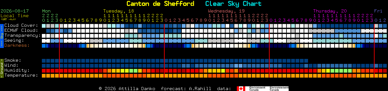 Current forecast for Canton de Shefford Clear Sky Chart