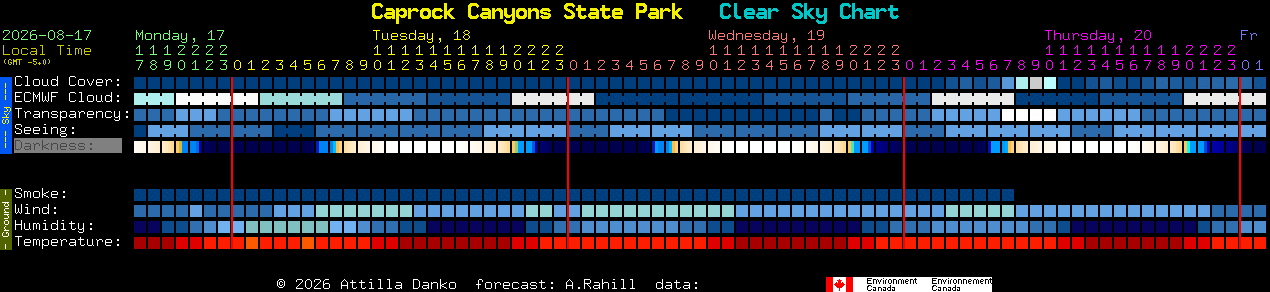 Current forecast for Caprock Canyons State Park Clear Sky Chart