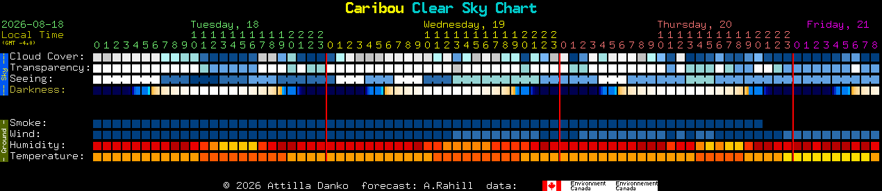 Current forecast for Caribou Clear Sky Chart