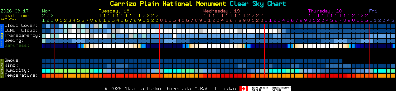 Current forecast for Carrizo Plain National Monument Clear Sky Chart