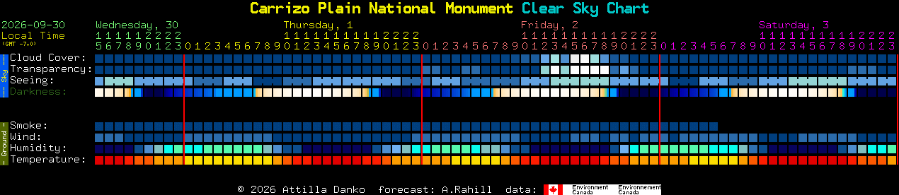 Current forecast for Carrizo Plain National Monument Clear Sky Chart