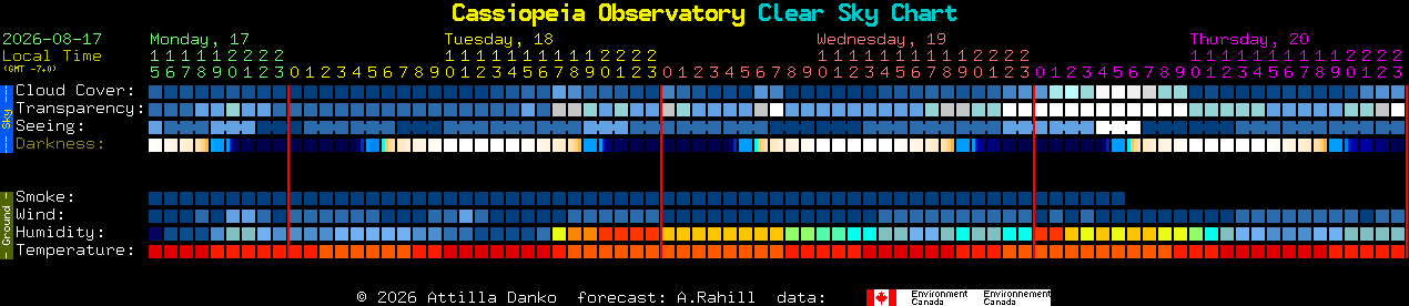 Current forecast for Cassiopeia Observatory Clear Sky Chart