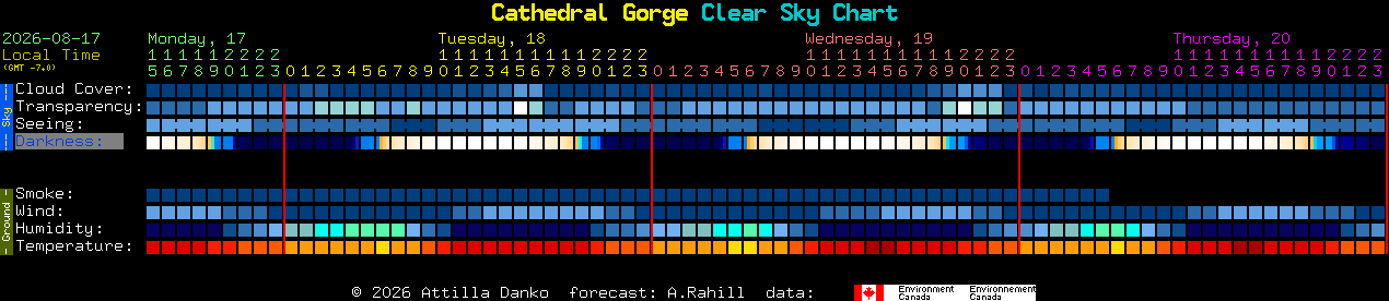 Current forecast for Cathedral Gorge Clear Sky Chart