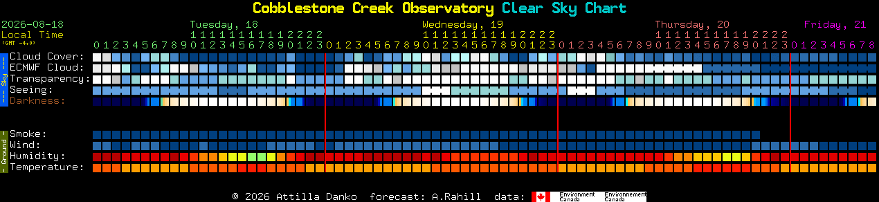 Current forecast for Cobblestone Creek Observatory Clear Sky Chart