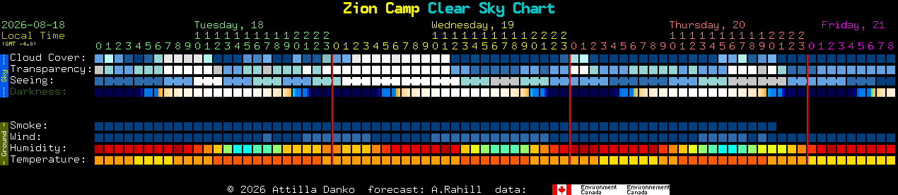 Current forecast for Zion Camp Clear Sky Chart