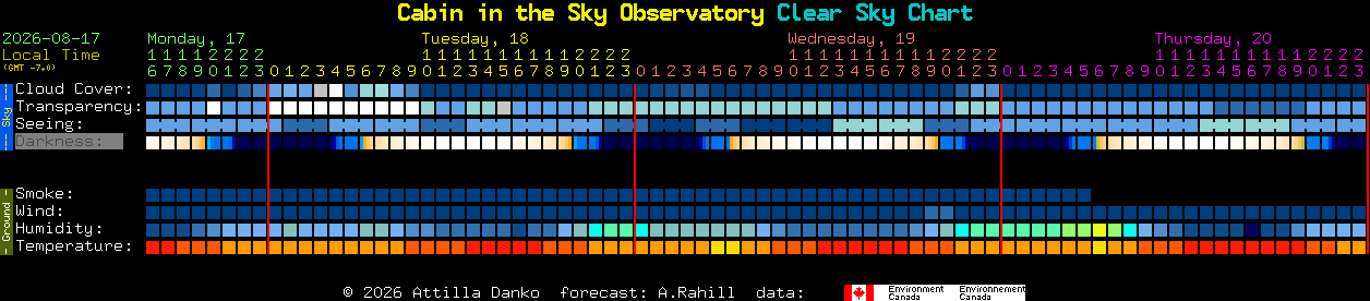 Current forecast for Cabin in the Sky Observatory Clear Sky Chart