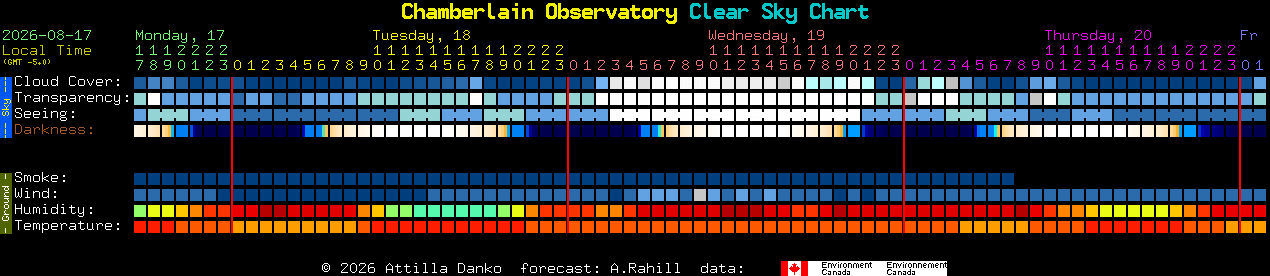 Current forecast for Chamberlain Observatory Clear Sky Chart