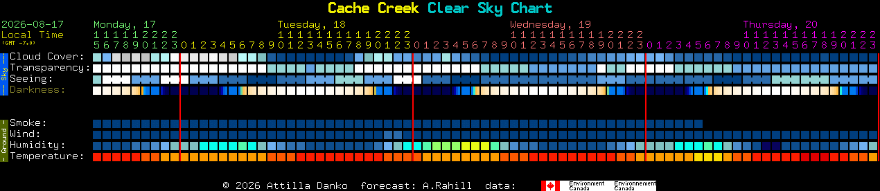 Current forecast for Cache Creek Clear Sky Chart