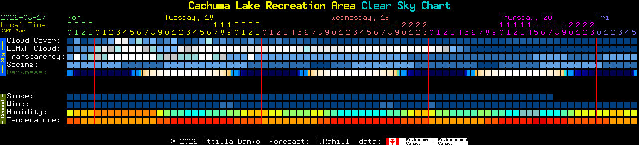 Current forecast for Cachuma Lake Recreation Area Clear Sky Chart