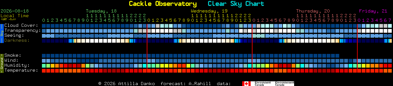 Current forecast for Cackle Observatory Clear Sky Chart
