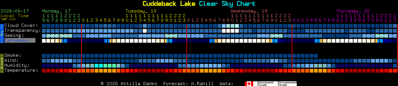 Current forecast for Cuddeback Lake Clear Sky Chart