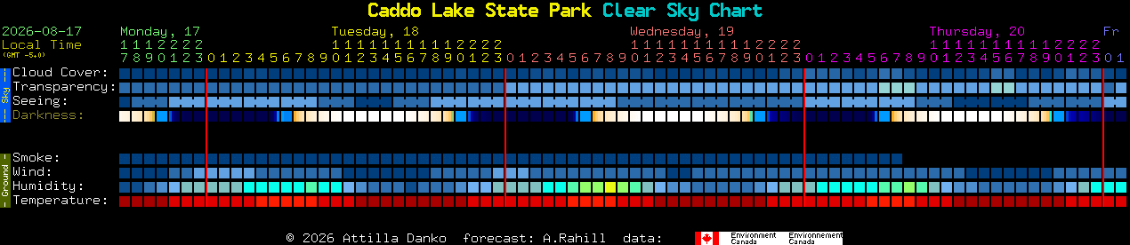 Current forecast for Caddo Lake State Park Clear Sky Chart