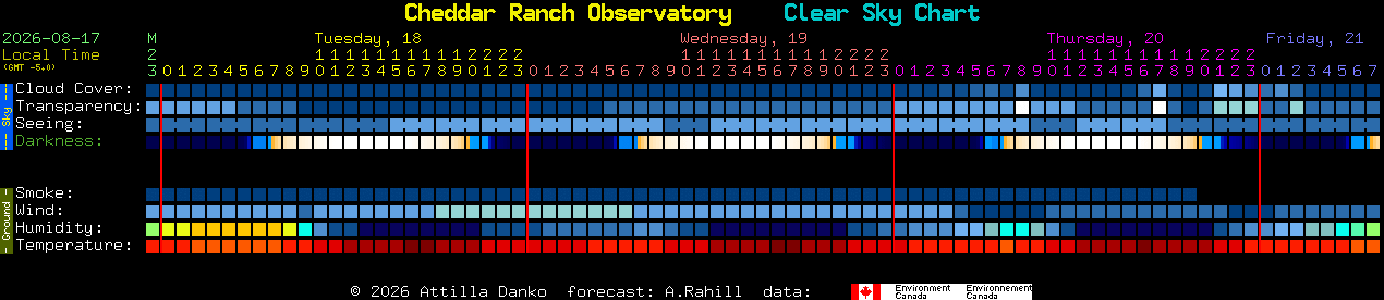 Current forecast for Cheddar Ranch Observatory Clear Sky Chart