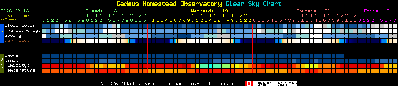 Current forecast for Cadmus Homestead Observatory Clear Sky Chart