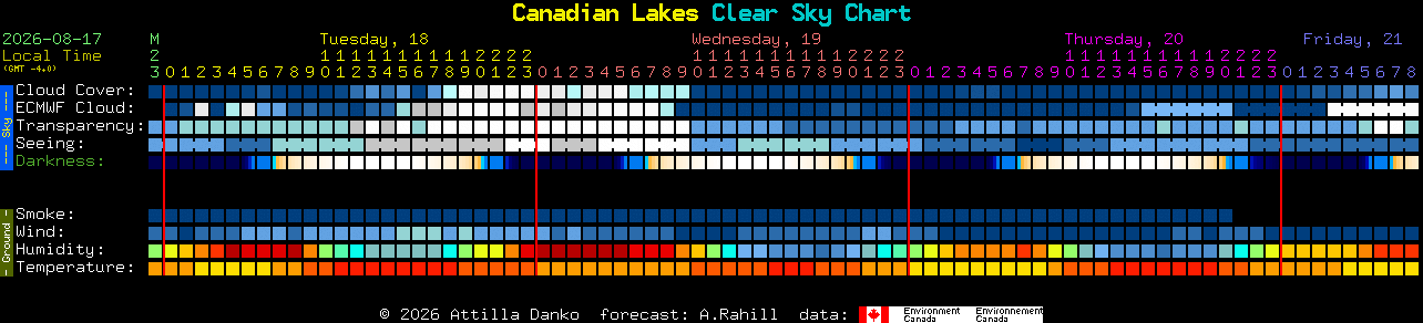 Current forecast for Canadian Lakes Clear Sky Chart