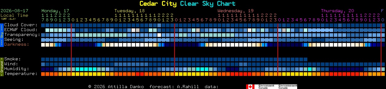 Current forecast for Cedar City Clear Sky Chart