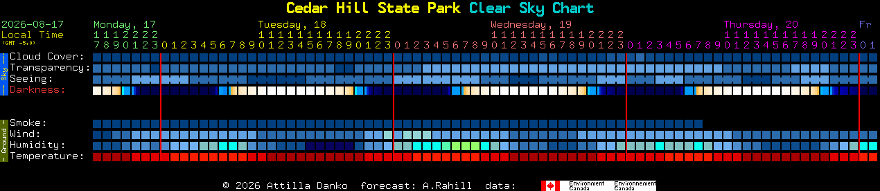 Current forecast for Cedar Hill State Park Clear Sky Chart