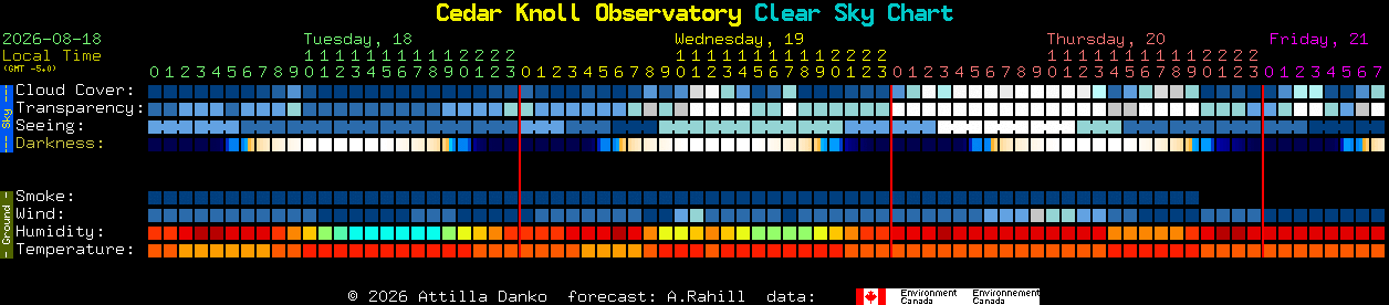Current forecast for Cedar Knoll Observatory Clear Sky Chart