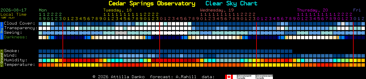 Current forecast for Cedar Springs Observatory Clear Sky Chart
