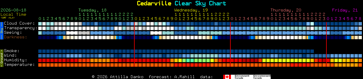 Current forecast for Cedarville Clear Sky Chart