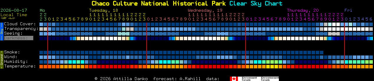 Current forecast for Chaco Culture National Historical Park Clear Sky Chart
