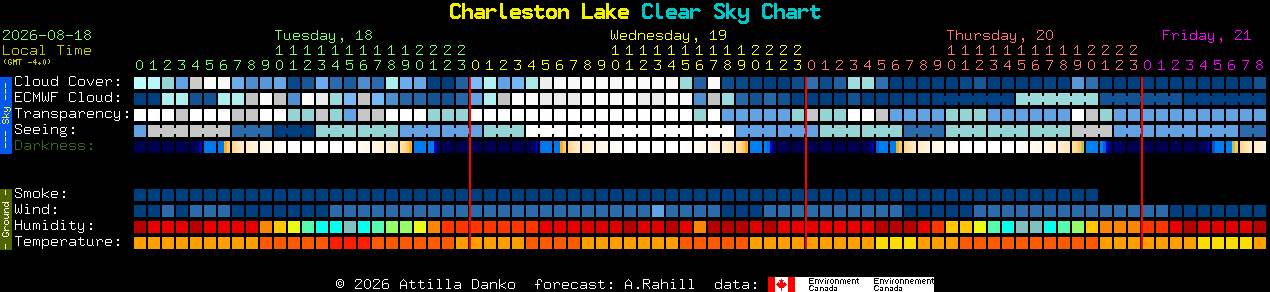 Current forecast for Charleston Lake Clear Sky Chart