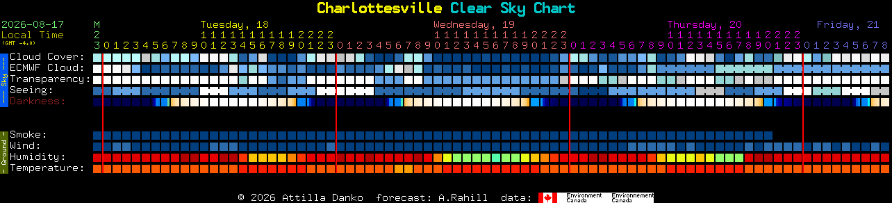 Current forecast for Charlottesville Clear Sky Chart