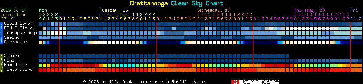 Current forecast for Chattanooga Clear Sky Chart