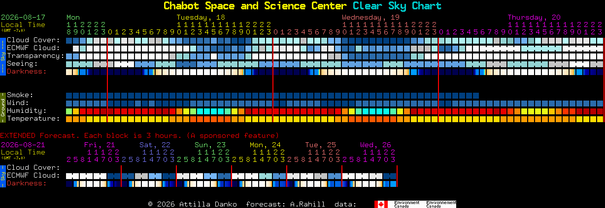 Current forecast for Chabot Space and Science Center Clear Sky Chart
