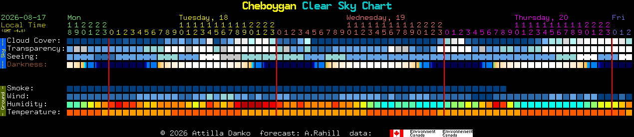Current forecast for Cheboygan Clear Sky Chart