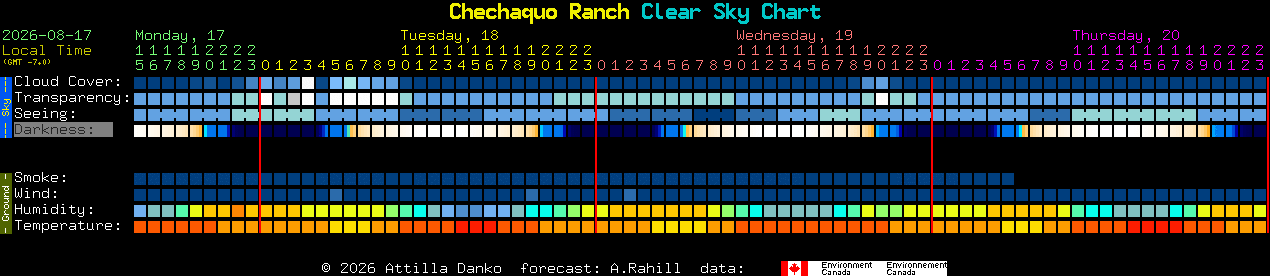 Current forecast for Chechaquo Ranch Clear Sky Chart