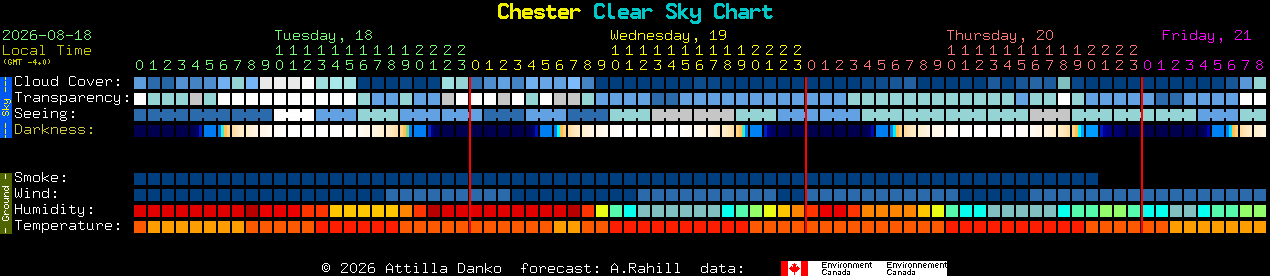 Current forecast for Chester Clear Sky Chart